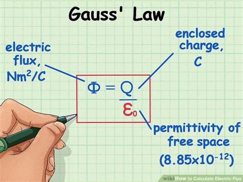 how to calculate electric flux through a box|formula for electric flux.